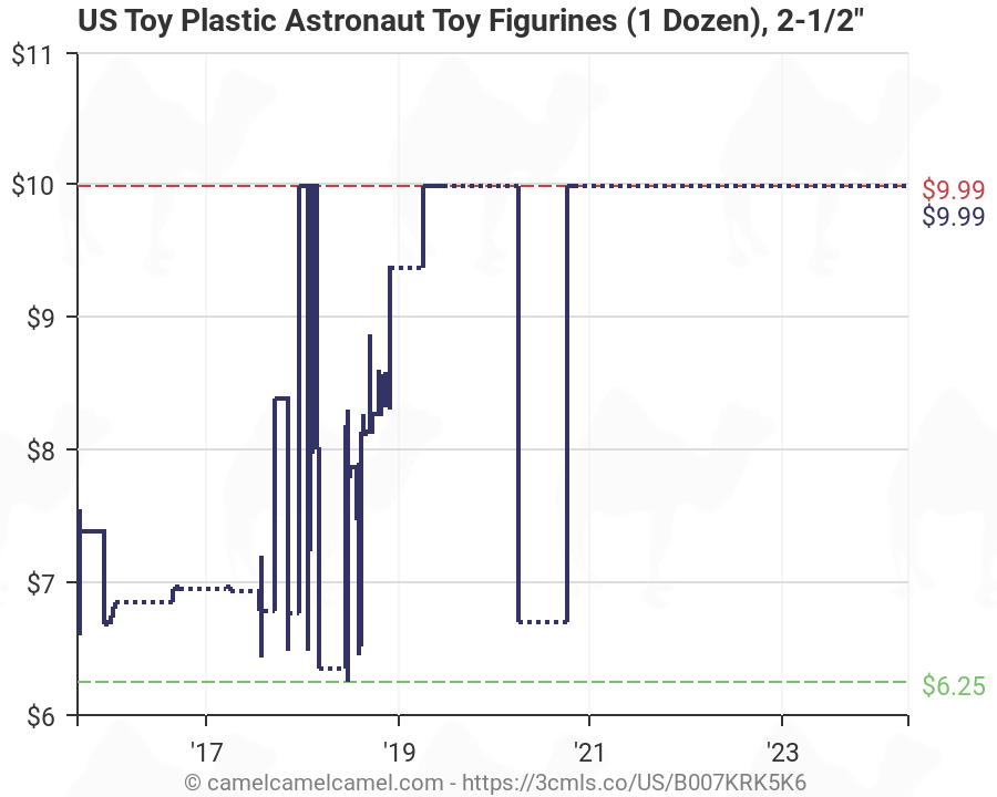 2-1/2" 1 US Toy Plastic Astronaut Toy Figurines 1 Dozen